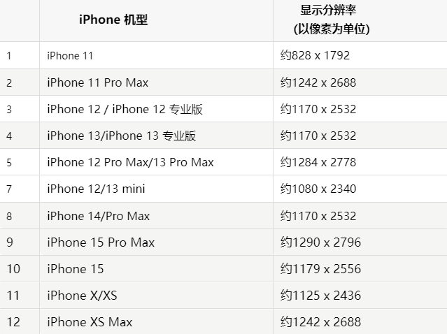 苹江夏果维修分享iPhone主屏幕壁纸显得模糊怎么办