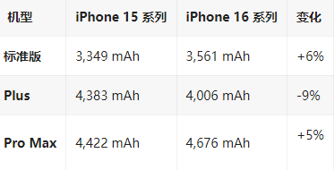 江夏苹果16维修分享iPhone16/Pro系列机模再曝光