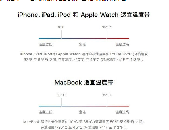 江夏苹果13维修分享iPhone 13耗电越来越快怎么办 