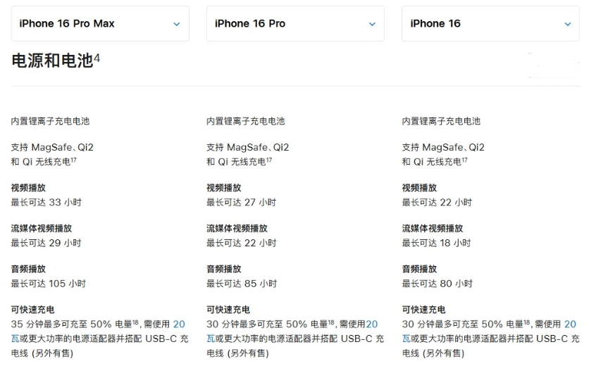 江夏苹果手机维修分享 iPhone 16 目前实测充电峰值功率不超过 39W 