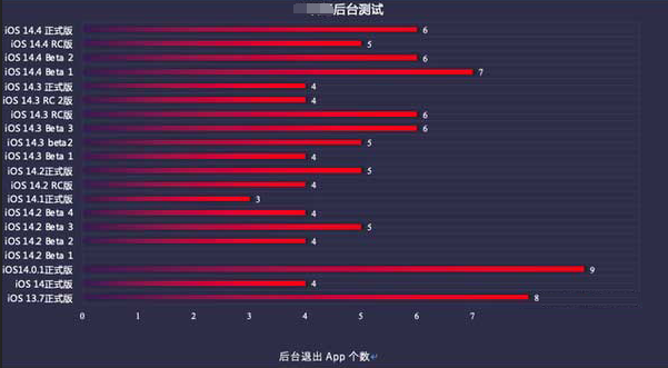 江夏苹果手机维修分享iOS14.5beta1续航怎么样 