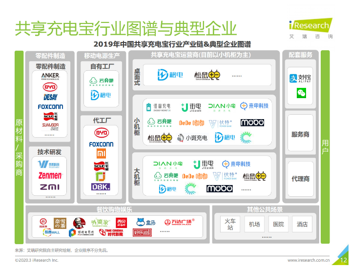 江夏苹果手机维修分享iPhone 12 如何安全使用共享充电宝 