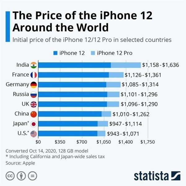 江夏苹果手机维修分享哪个购买iPhone 12/12 Pro更便宜 