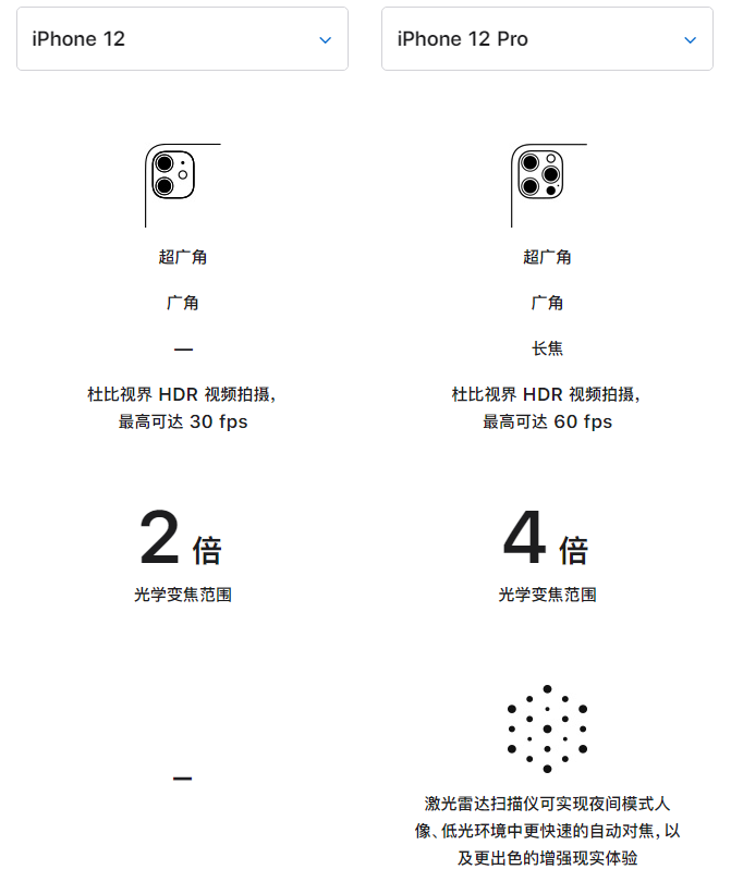 江夏苹果手机维修分享苹果 iPhone 12 与 iPhone 12 Pro 选哪款 